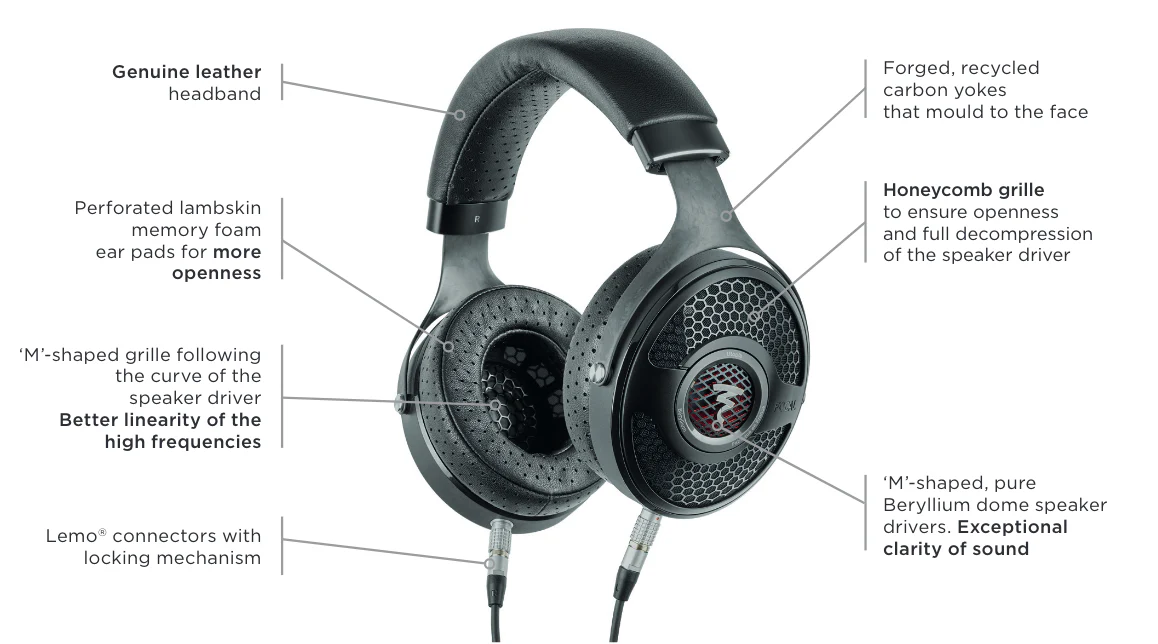 Focal Utopia 2022 Open Back Headphones - Image 4
