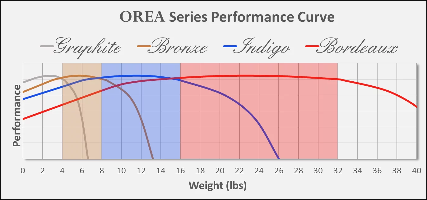 IsoAccoustics OREA Series - Image 4
